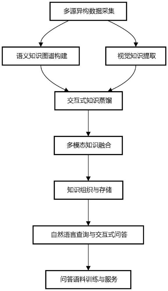 一種知識(shí)蒸餾與語義解析相結(jié)合的設(shè)備檢修知識(shí)表示方法與流程