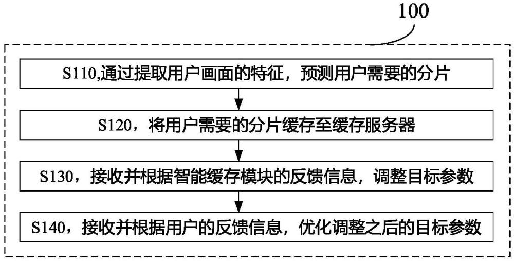 圖像傳輸方法及裝置與流程