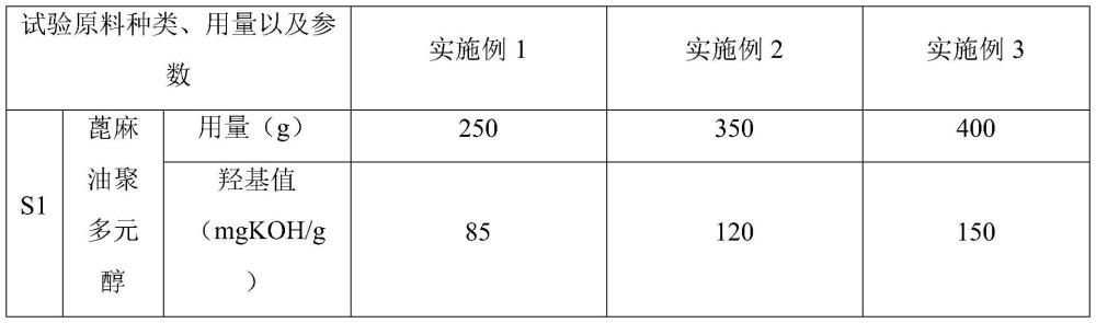 一種防水性生物基聚氨酯涂料及其制備工藝的制作方法