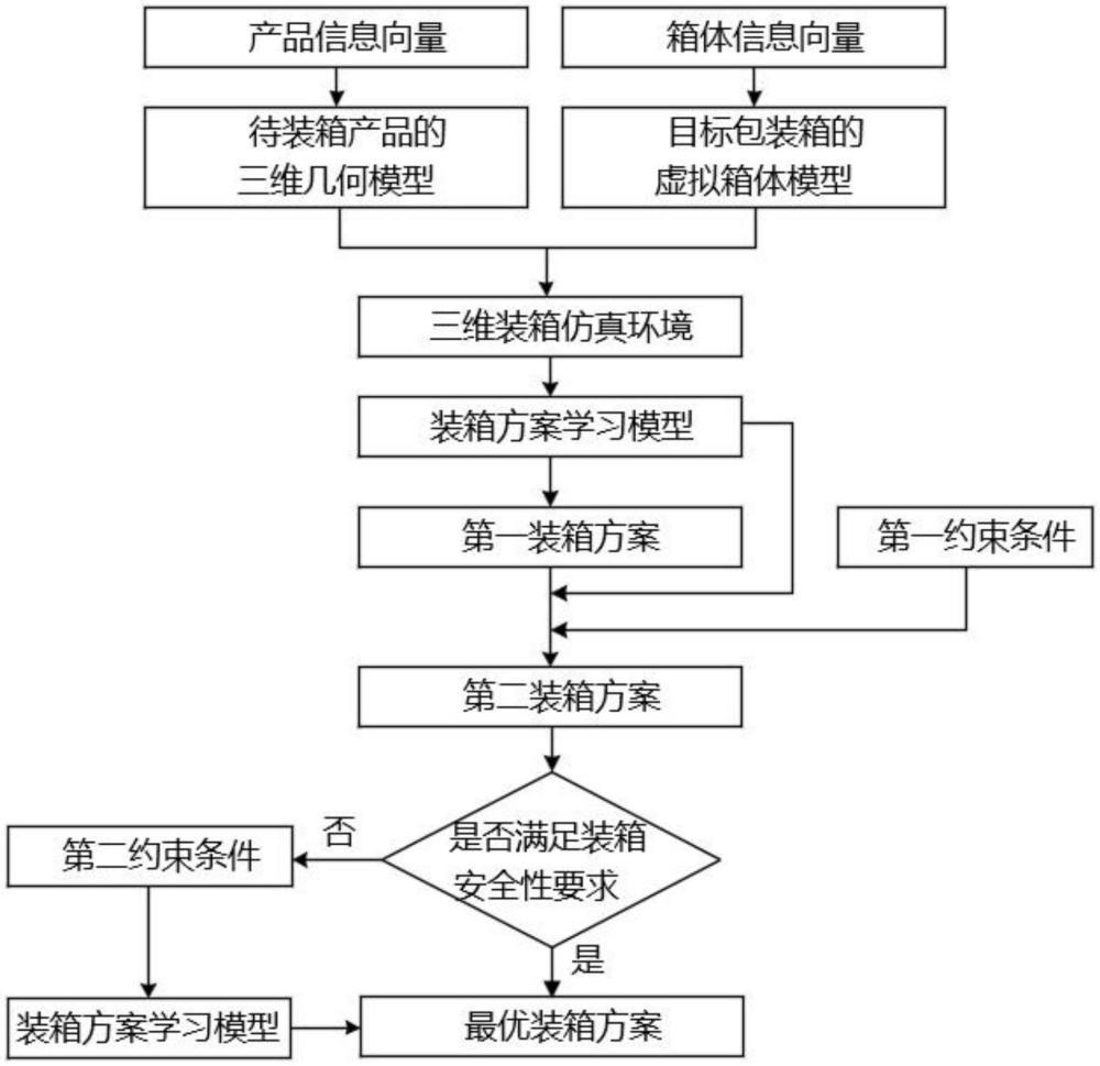 智能包裝線生產(chǎn)管理系統(tǒng)及方法與流程