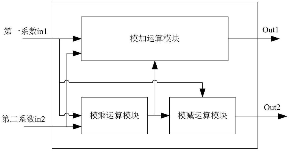 一種蝶形運(yùn)算單元和蝶形運(yùn)算單元陣列的制作方法