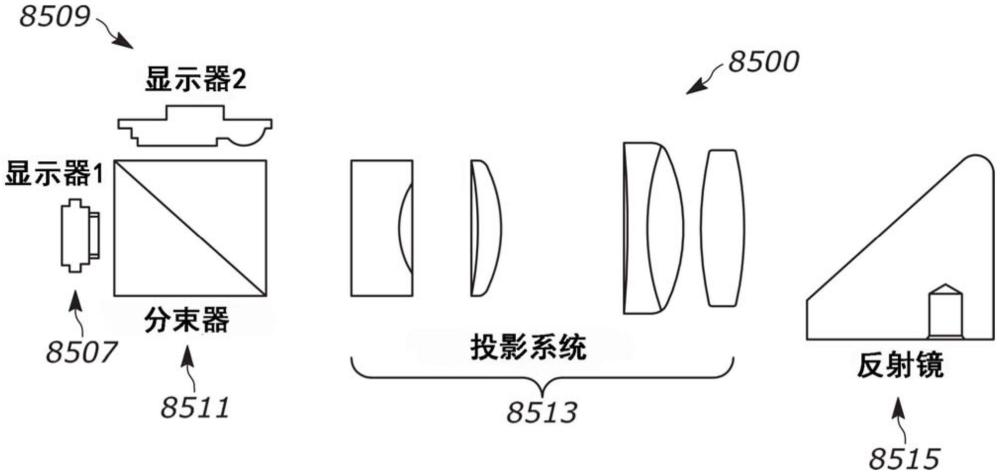 用于觀察光學(xué)鏡的顯示系統(tǒng)的制作方法