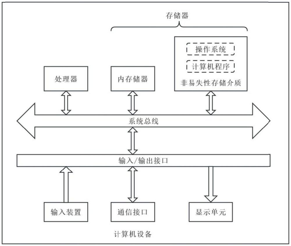 一种野生动物AI监控预警系统及其方法