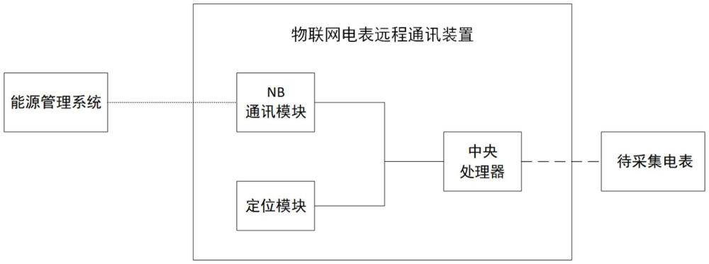 物联网电表远程通讯装置及智能电表的制作方法