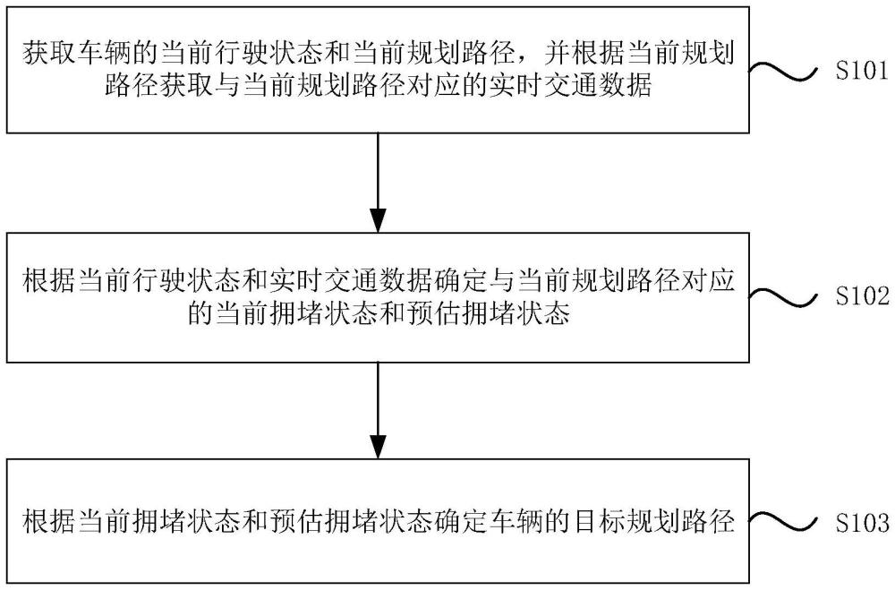 路徑規(guī)劃方法、裝置、設備及存儲介質與流程