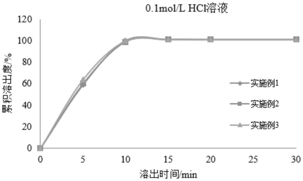 一種枸櫞酸坦度螺酮薄膜衣片劑及其制備方法與流程