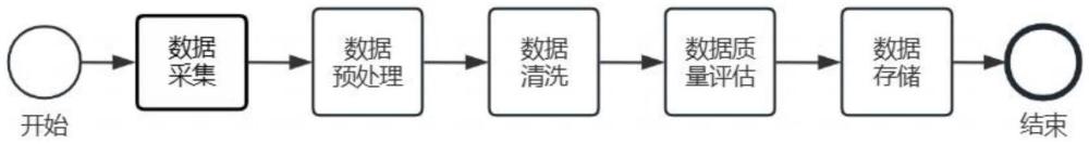 一種銀行大數(shù)據(jù)環(huán)境下的數(shù)據(jù)清洗方法及系統(tǒng)與流程