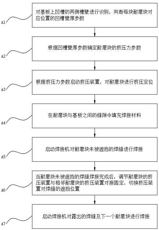 一种嵌入耐磨材料强化耐磨件耐磨性能的焊接处理工艺的制作方法