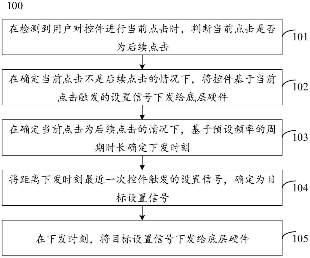 一種信號處理的方法、裝置、電子設(shè)備和存儲介質(zhì)與流程