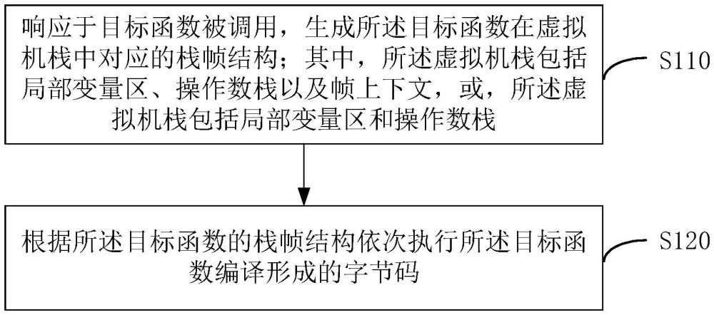 字節(jié)碼執(zhí)行方法、裝置、電子設(shè)備、終端、介質(zhì)及程序與流程