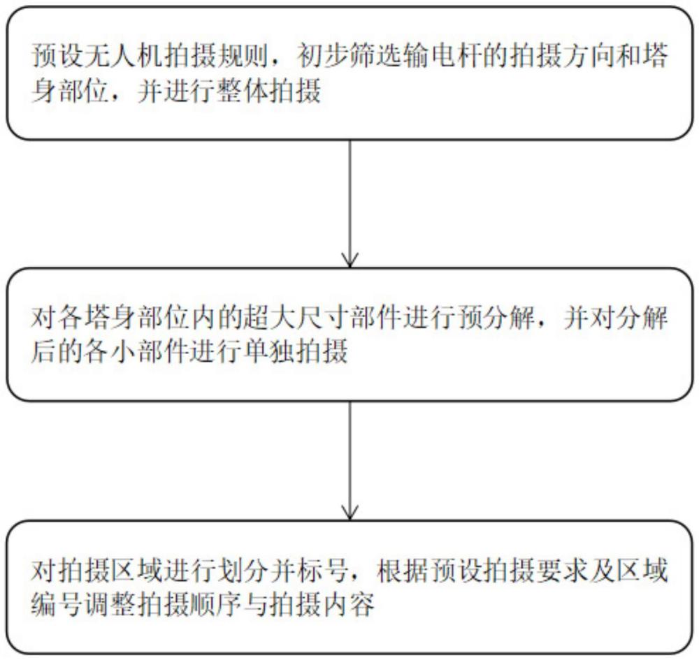 一種輸電桿塔鋼質塔材腐蝕影像無人機采集方法與流程