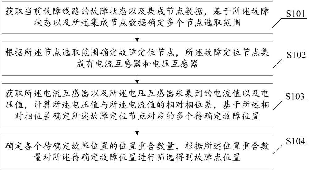 基于阻抗測(cè)量的電纜故障點(diǎn)位置定位系統(tǒng)及方法與流程