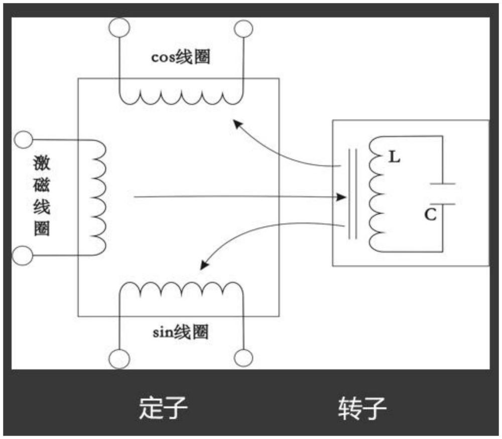 一種測(cè)量軸向跳動(dòng)的電感式編碼器及測(cè)量方法與流程