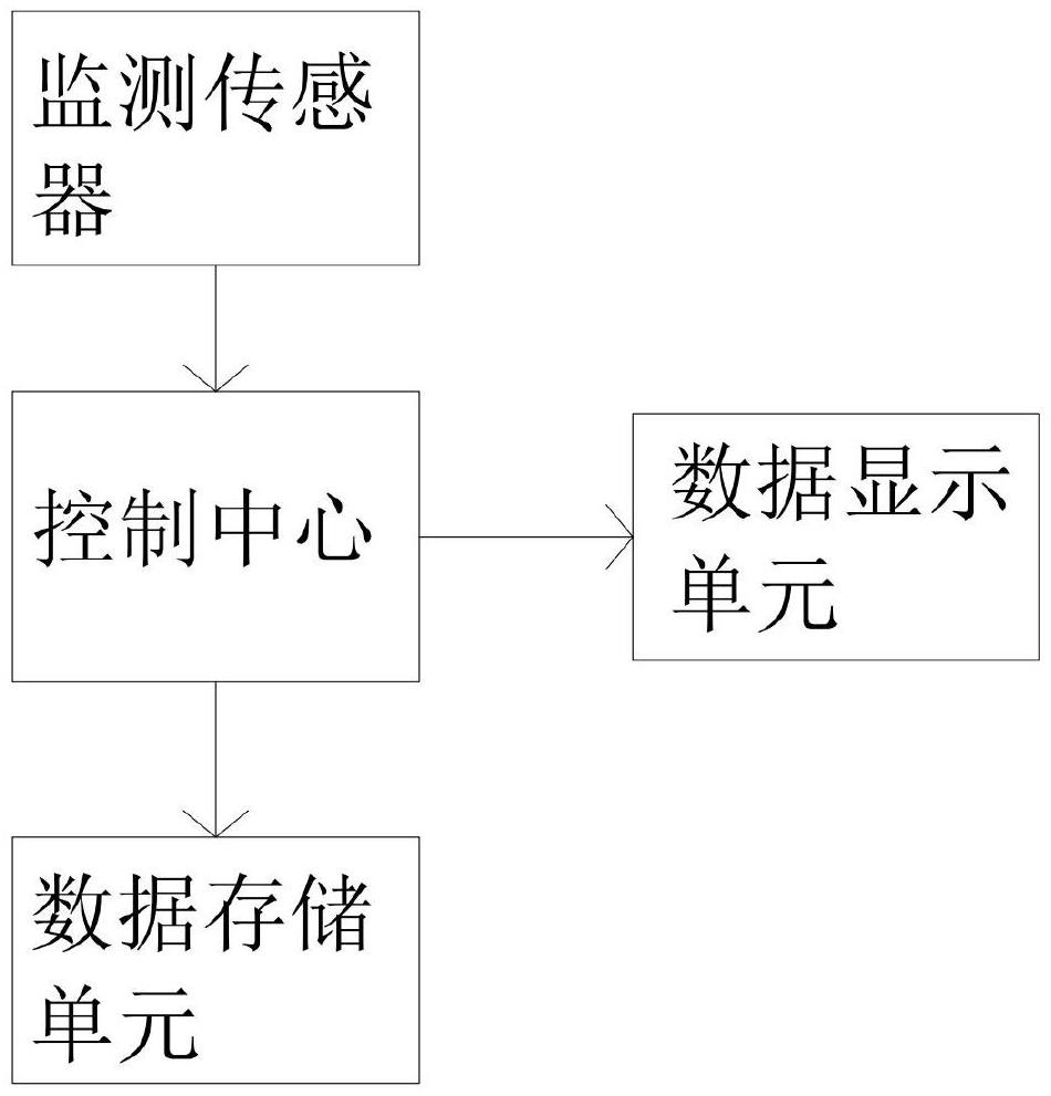 一種汽輪機(jī)安全運(yùn)行狀態(tài)實(shí)時(shí)監(jiān)測(cè)系統(tǒng)的制作方法