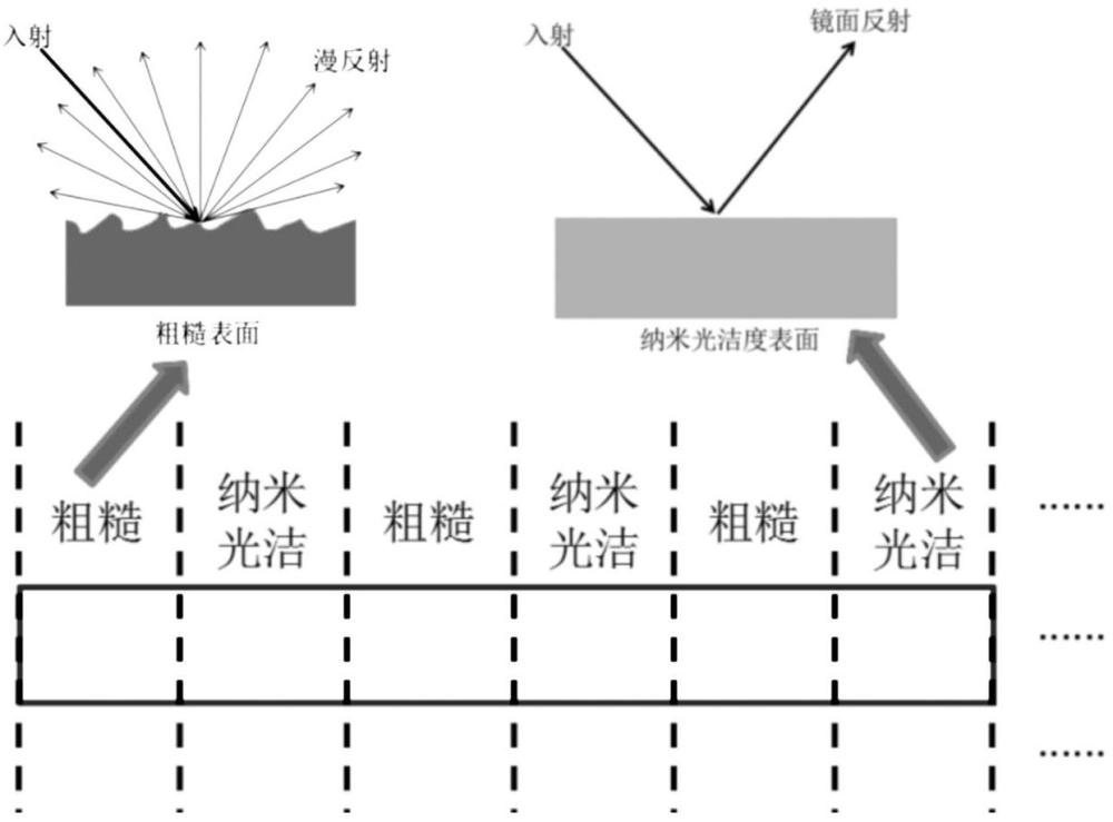 适用于飞行器减阻的纳米光洁表面处理方法及系统与流程