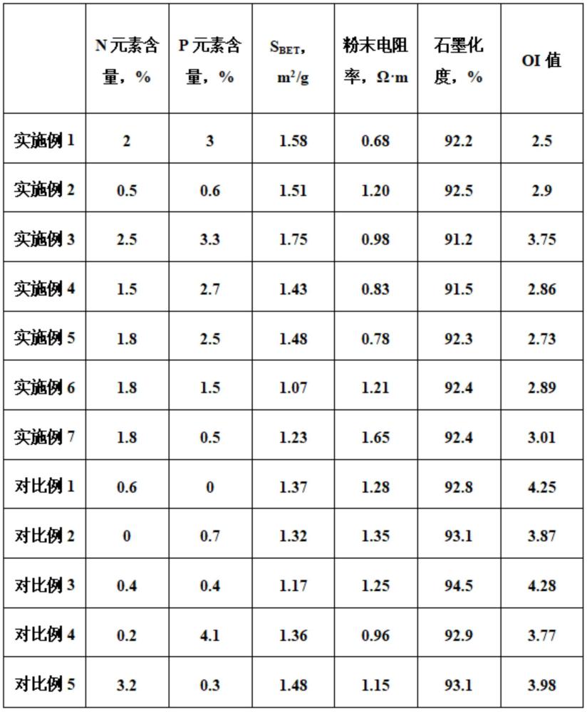 一種石墨負(fù)極材料及其制備方法和應(yīng)用與流程