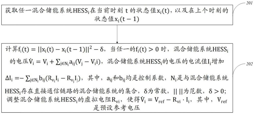 直流微電網(wǎng)的控制方法、裝置、電子設(shè)備及存儲(chǔ)介質(zhì)與流程