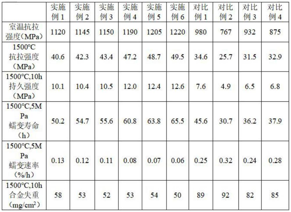 一種Ir-Rh-RE合金及其制備方法與流程