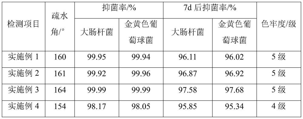 一種膚感舒適的面料的制作方法