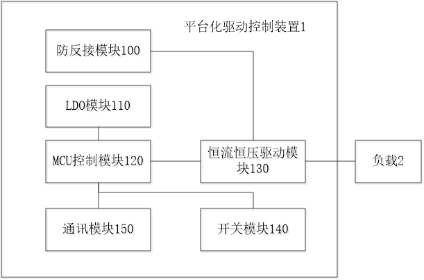 一種平臺化前大燈驅動系統(tǒng)與驅動方法與流程