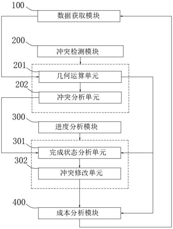 基于BIM技術(shù)的建筑施工進(jìn)度及成本管理系統(tǒng)的制作方法