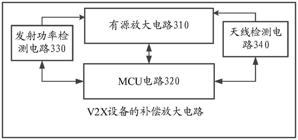 V2X設(shè)備的補(bǔ)償放大電路、V2X設(shè)備及OBU設(shè)備的制作方法