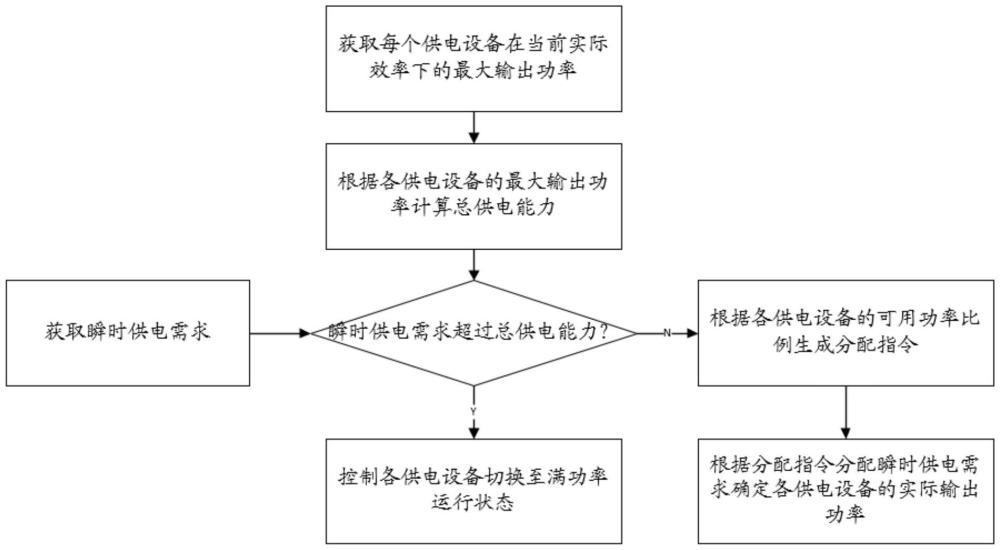 一種家庭儲能功率分配方法、系統(tǒng)、設(shè)備及介質(zhì)與流程