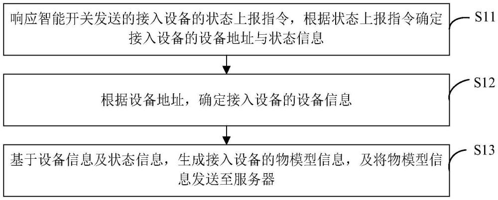 數(shù)據(jù)傳輸方法及通信設(shè)備與流程