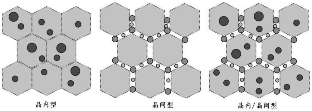 一种细晶氧化铝陶瓷的制备方法与流程