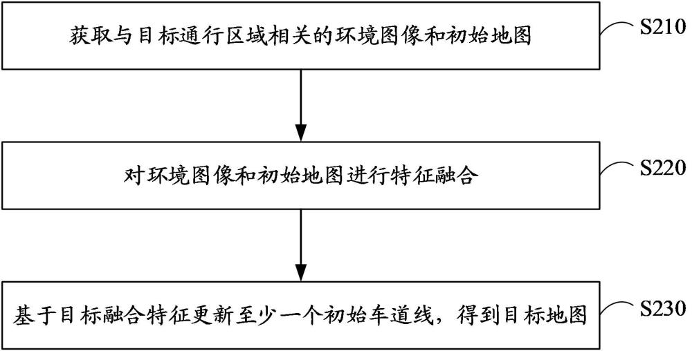 地圖生成方法、訓(xùn)練方法、裝置、電子設(shè)備、存儲(chǔ)介質(zhì)及程序產(chǎn)品與流程