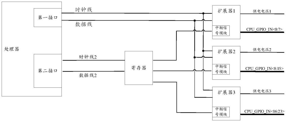 一種通用輸入輸出端口電路及基于電路的通信方法與流程