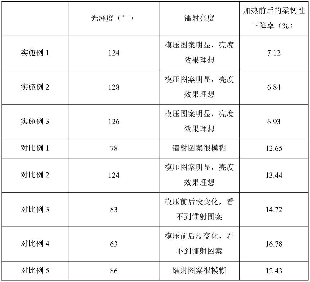 一種薄型化金蔥粉及其制備方法與流程