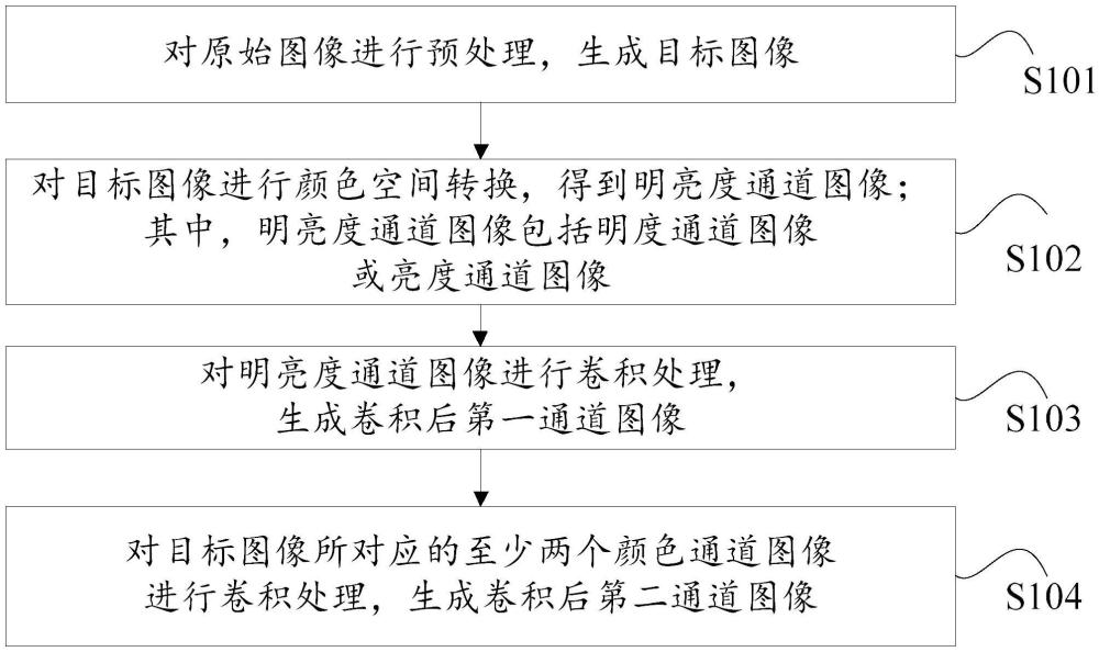 一种曝光度分布图的生成方法、装置及计算机可读介质与流程