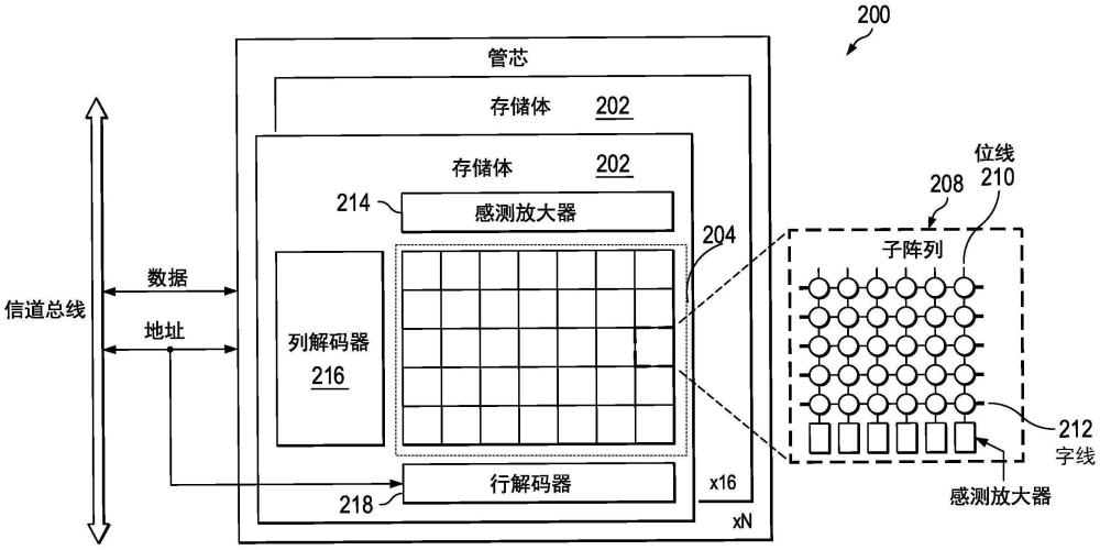 存储器系统中的数据处理的制作方法