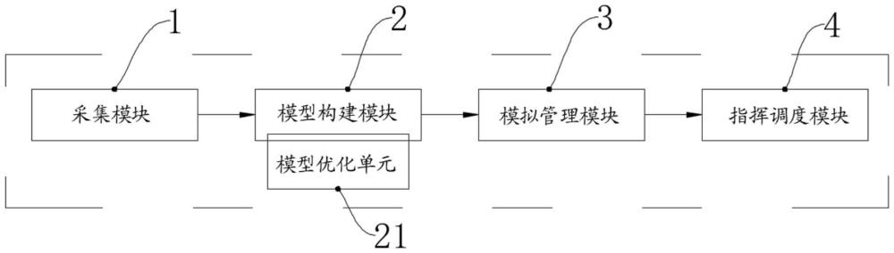 一種基于數(shù)字孿生的智慧城市管理系統(tǒng)的制作方法