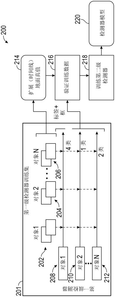 生成用于過程監(jiān)測的檢測器的方法和系統(tǒng)與流程