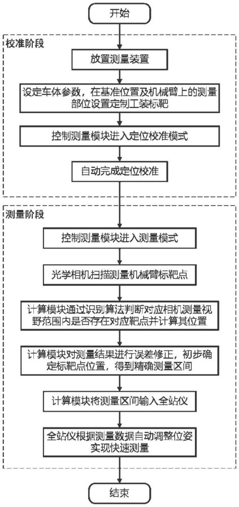 一種液壓機(jī)械臂的臂架關(guān)節(jié)坐標(biāo)測(cè)量方法、裝置及計(jì)算機(jī)設(shè)備與流程