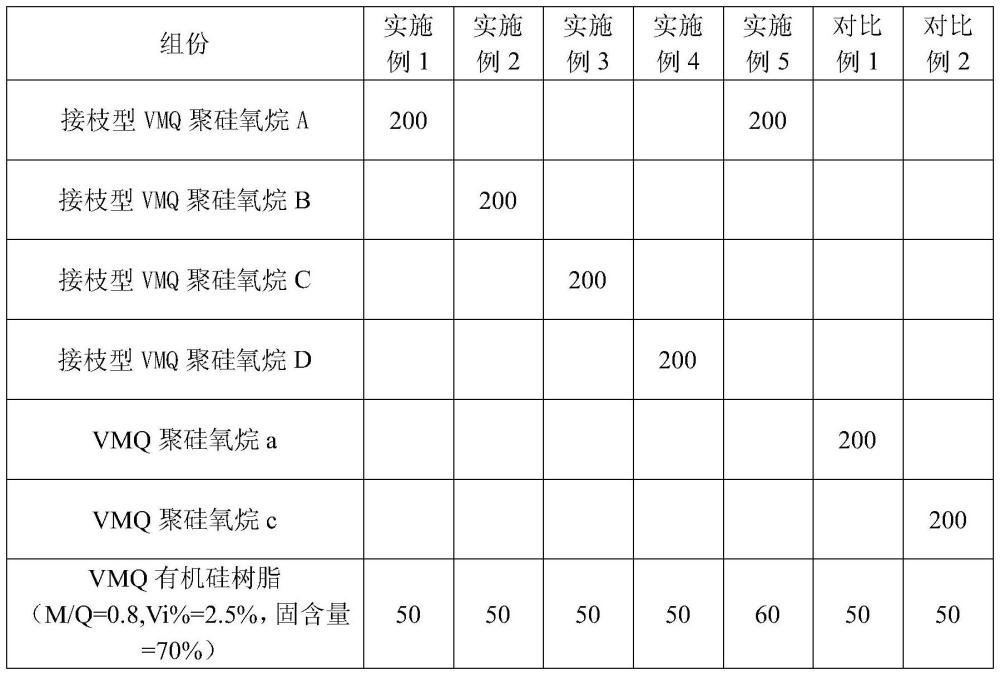 一種有機硅彈性體材料及其制備方法與流程