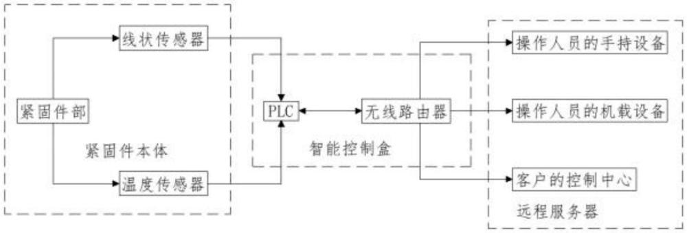 一種智能緊固件裝置的制作方法