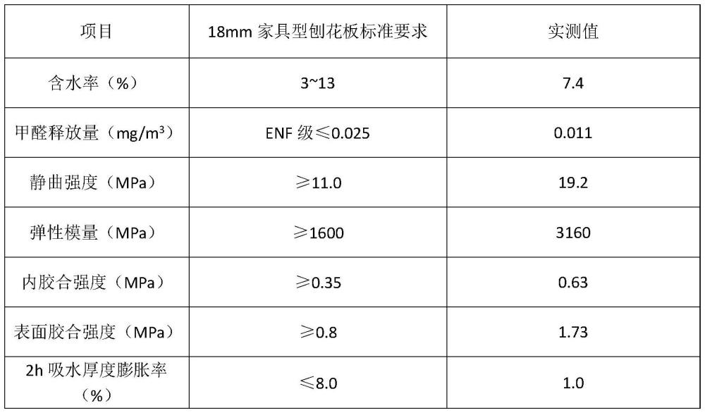 橡膠木的ENF級(jí)刨花板的制造工藝的制作方法