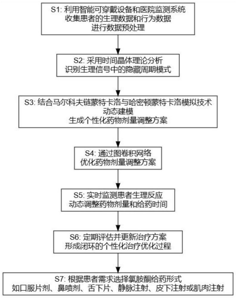 氯胺酮在治療重癥抑郁障礙中的應(yīng)用的制作方法