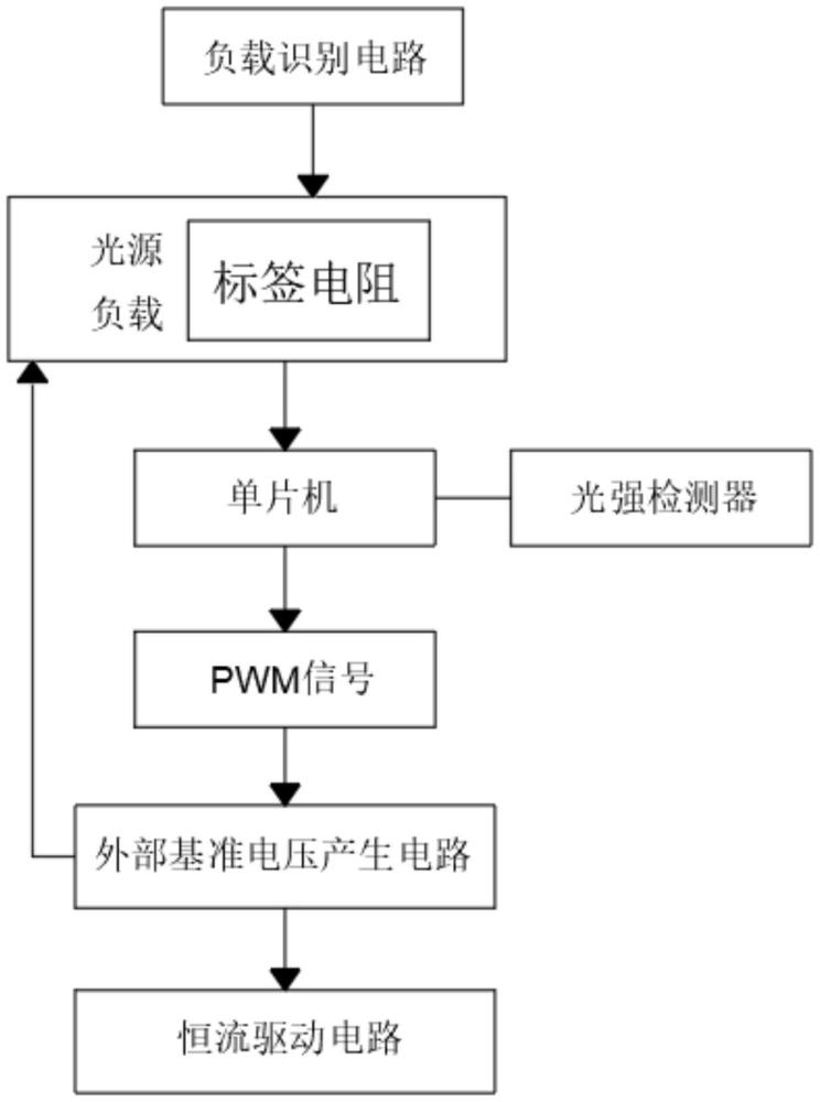 一種光電測(cè)量?jī)x器視覺(jué)控制系統(tǒng)的制作方法