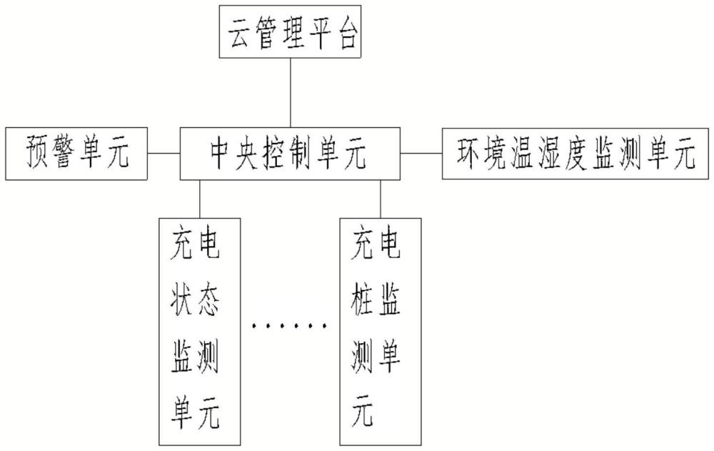 一种电动汽车充电设备安全预警系统及方法与流程