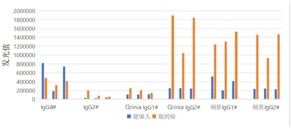 一種檢測抗ADAMTS-L5 IgG抗體的試劑盒及其應(yīng)用的制作方法