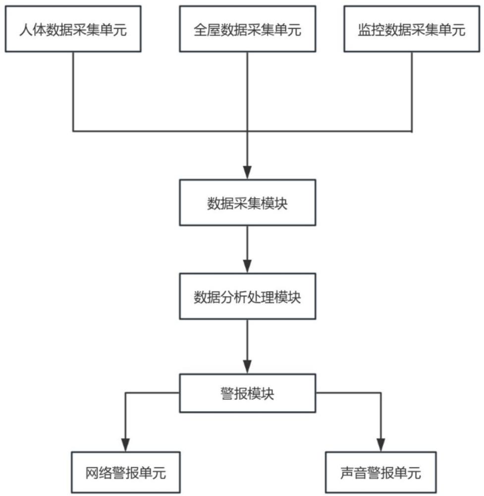 一種全屋場景的監(jiān)控陪伴交互系統(tǒng)的制作方法