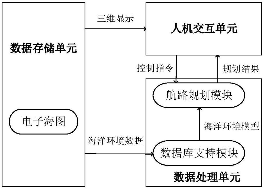 一種基于電子海圖的水下航路規(guī)劃方法及裝置與流程