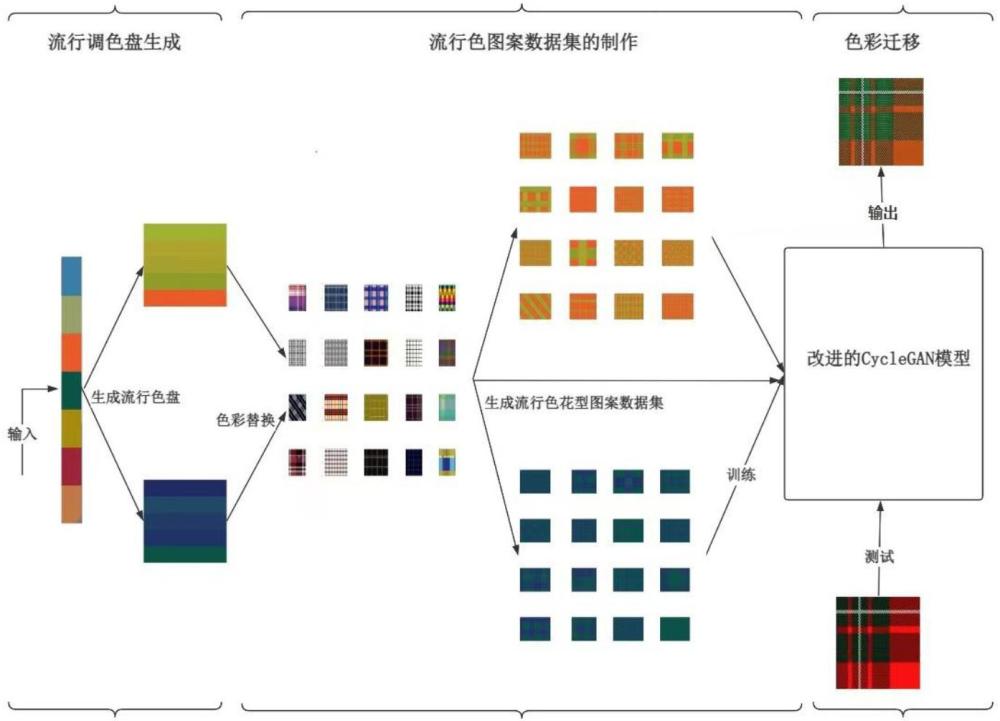 一種基于流行色的織物圖案色彩遷移方法