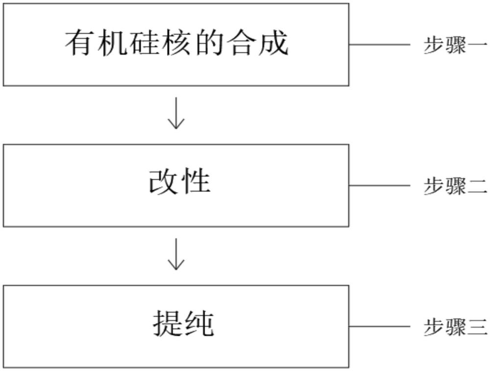 一種阻燃型有機(jī)硅光擴(kuò)散劑及其制備工藝的制作方法