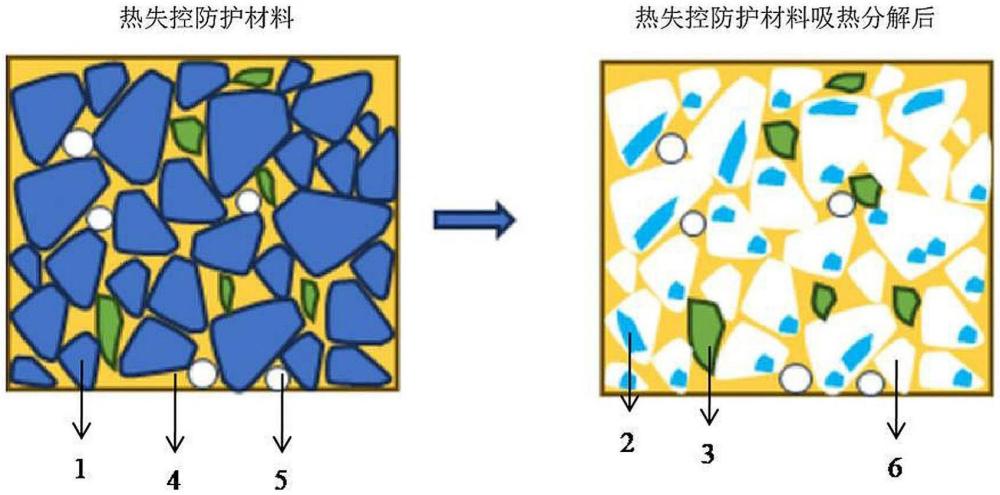 一種快速成型的熱失控防護材料及組合物的制作方法