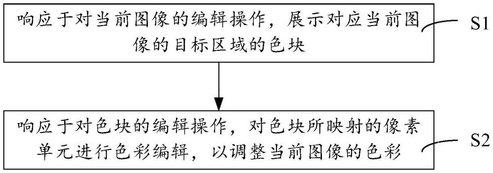 圖像處理方法、智能終端及存儲介質(zhì)與流程